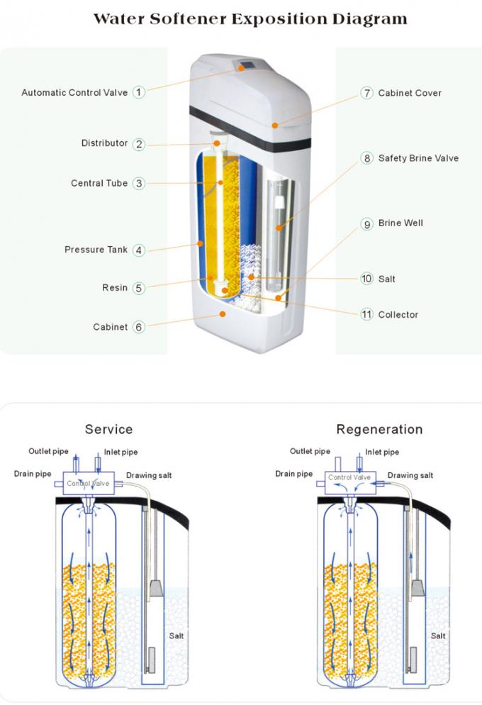 Ion Exchange Resin Water Softener , Residential Water Softener